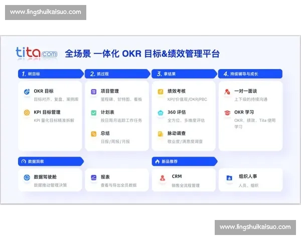 以员工能力发展为核心驱动企业整体绩效持续提升的策略研究