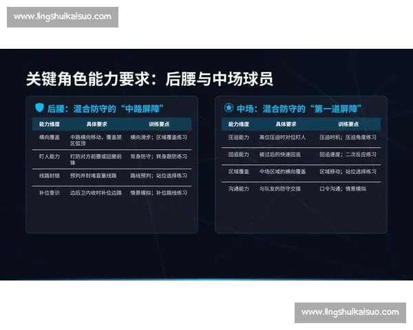 以人盯人防守策略为核心提升团队整体防守效能研究