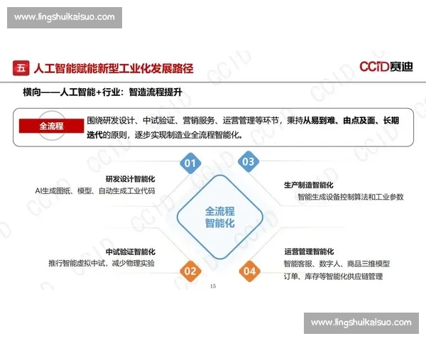 以数据记录为核心的企业信息管理与智能决策应用研究